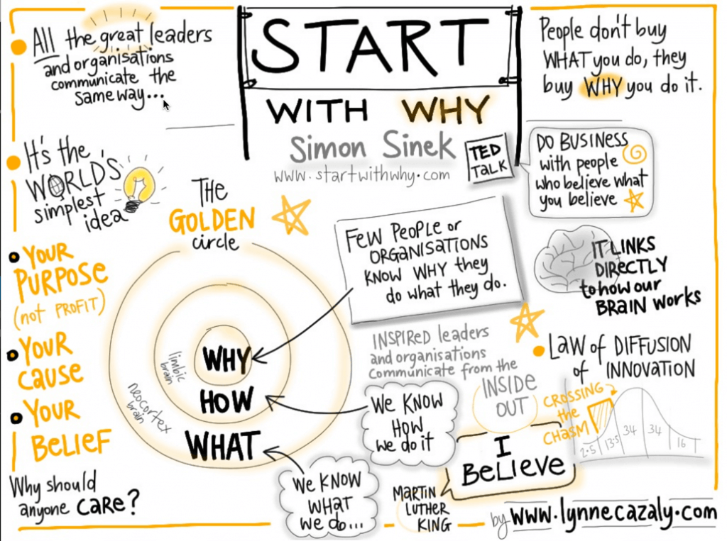 Start with Why free